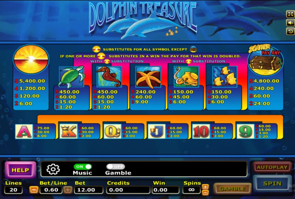 Dolphin Treasure joker123 ufabet3663 ฝาก ถอน