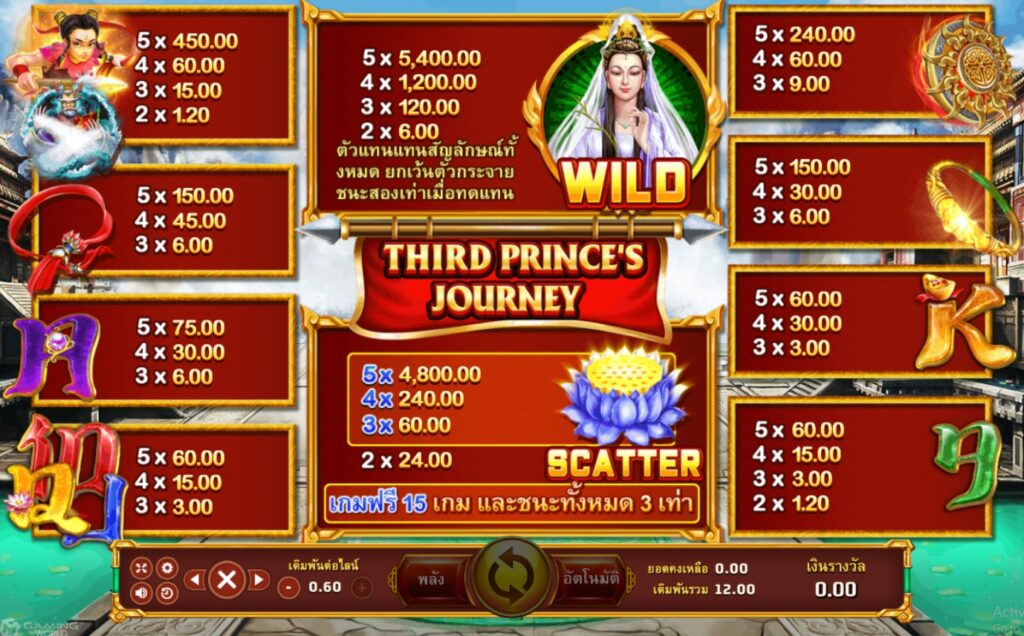 Third Prince's Journey joker123 ufabet3663 ฝาก ถอน