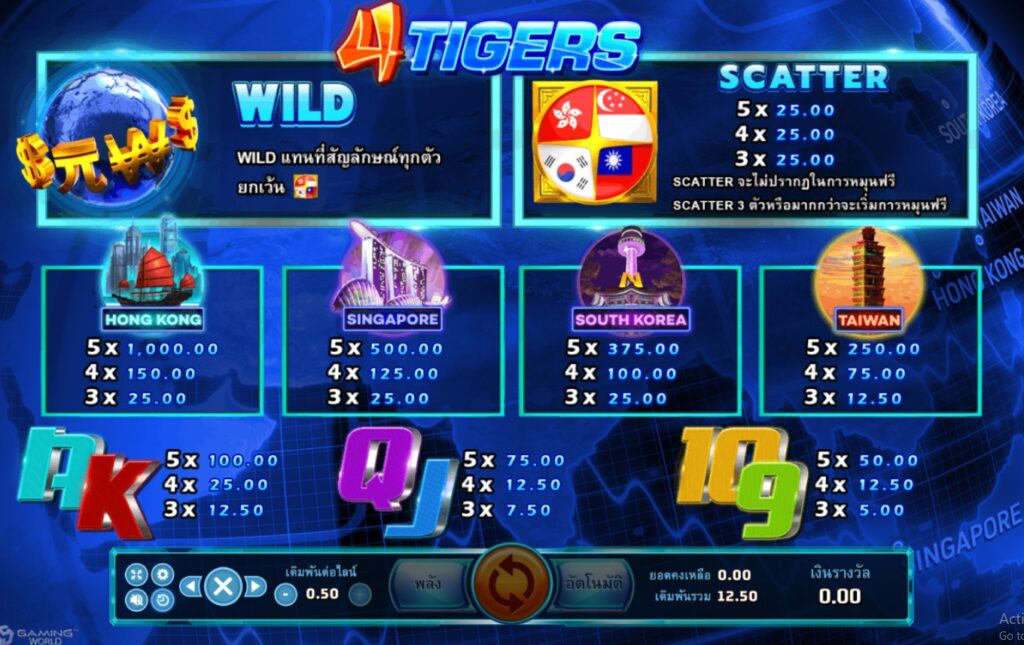 Four Tigers joker123 ufabet3663 ฝาก ถอน
