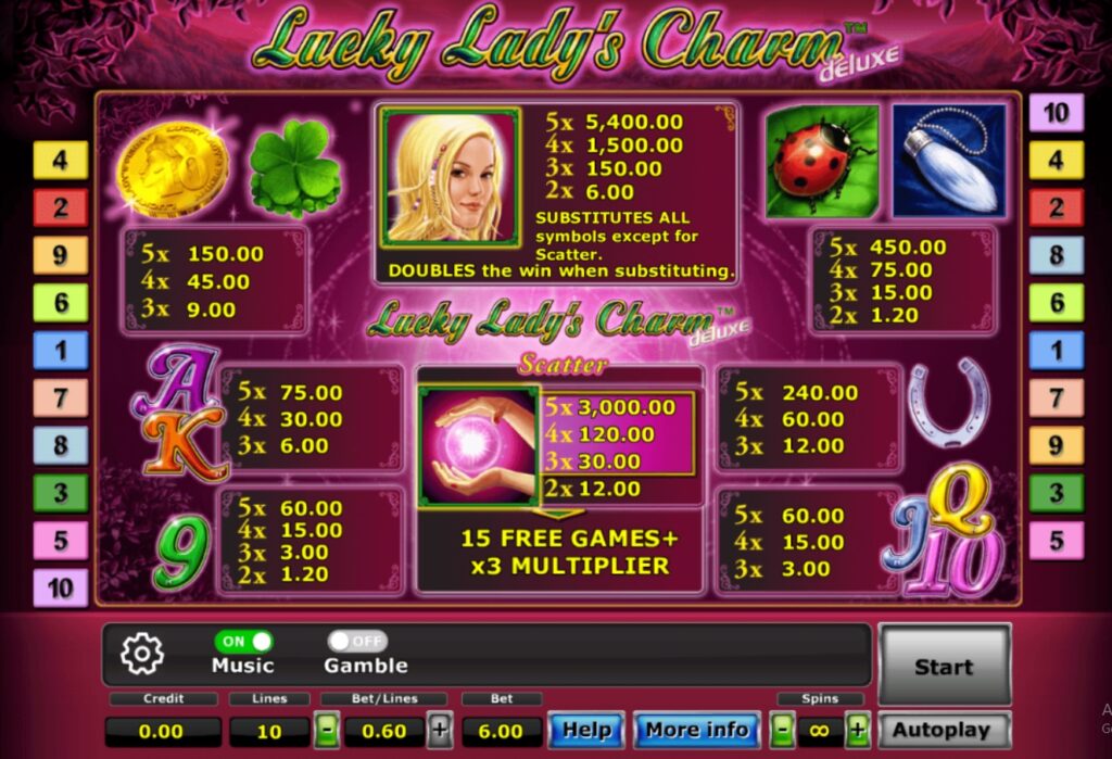 Lucky Lady's Charm joker123 Ufabet3663 เว็บตรง